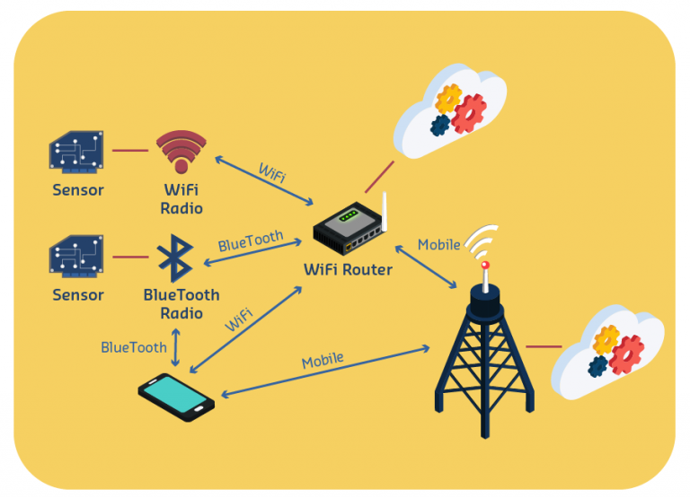 recent research on wireless communication