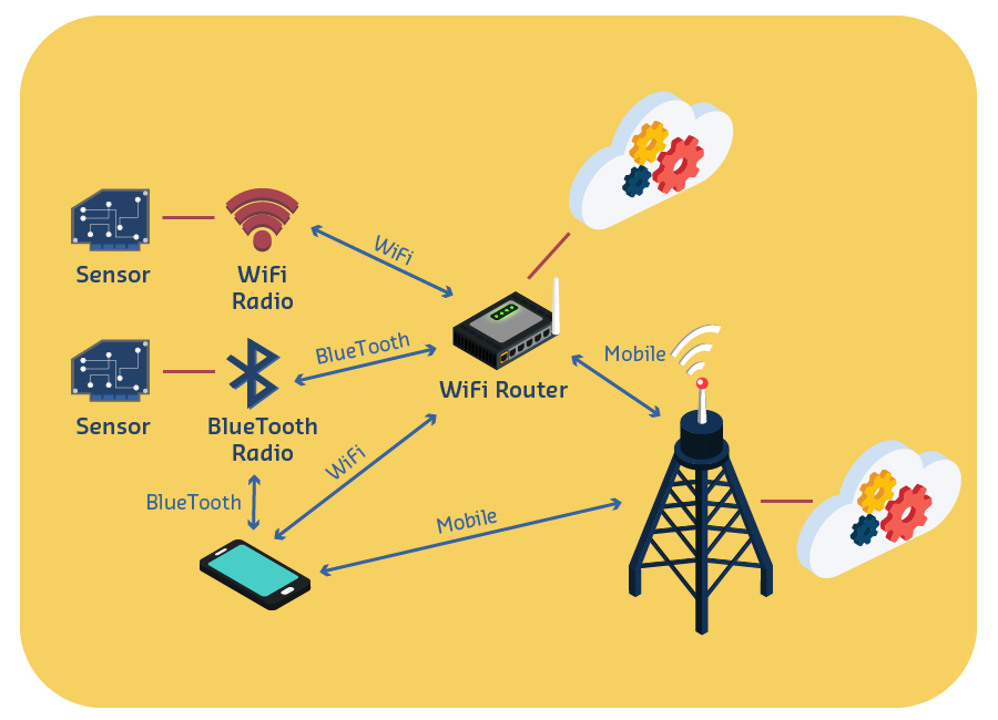 Wireless Communication PittMesh